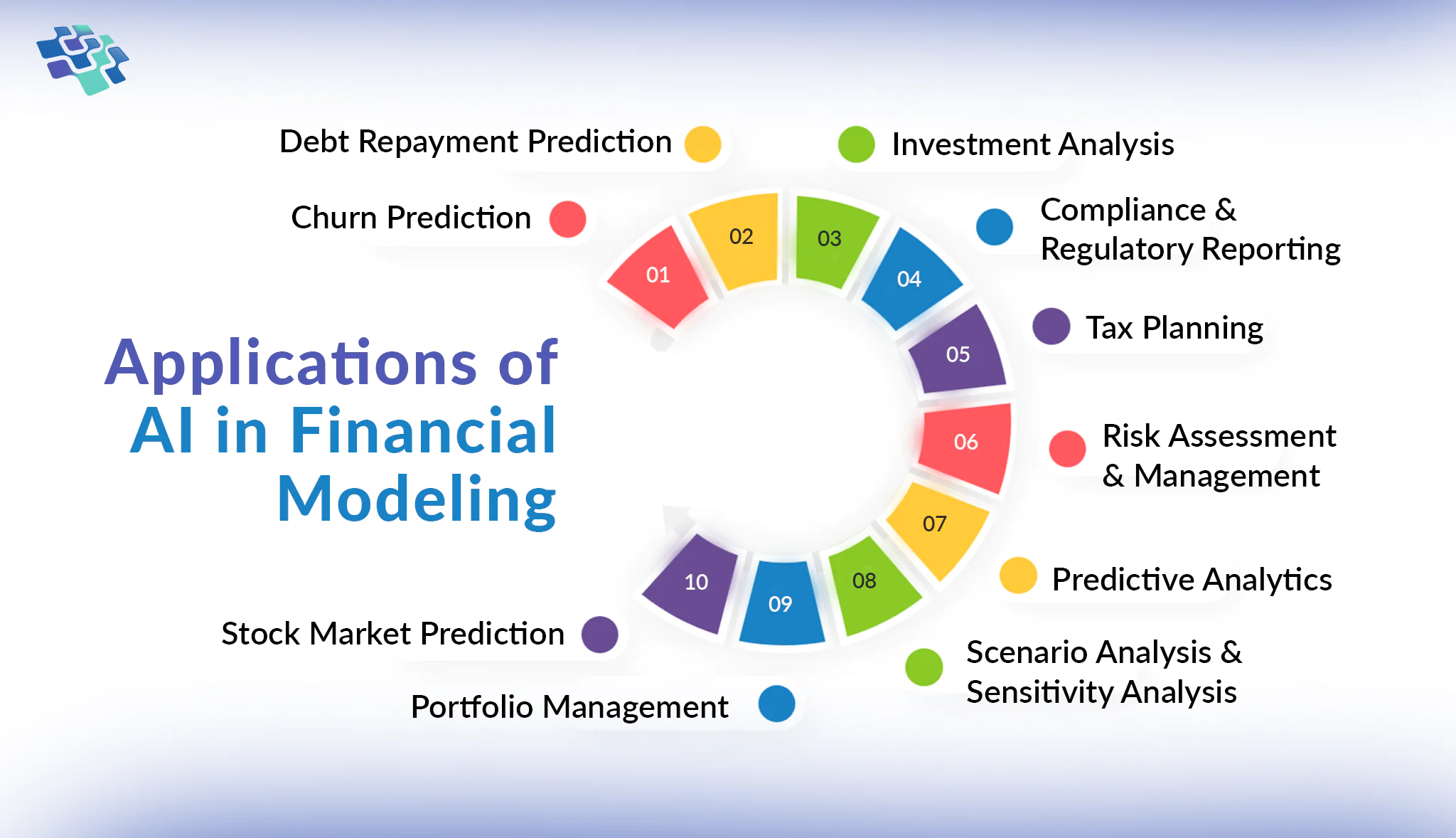Artificial Intelligence for Financial Analytics and Forecasting